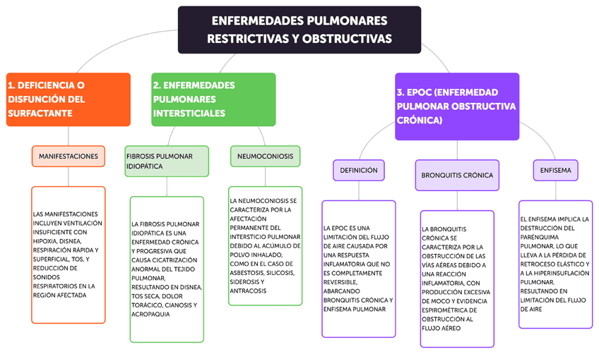 Enfermedades-Pulmonares-Restrictivas-y-Obstructivas.pdf