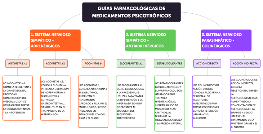 Guias-Farmacologicas-de-Medicamentos-Psicotropicos.pdf