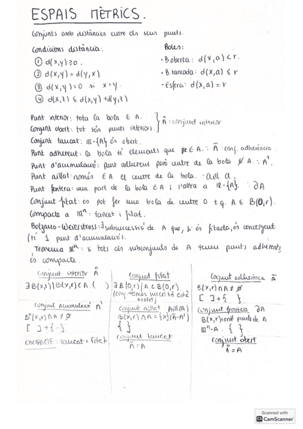 Resumen-Fonaments-Matematics.pdf