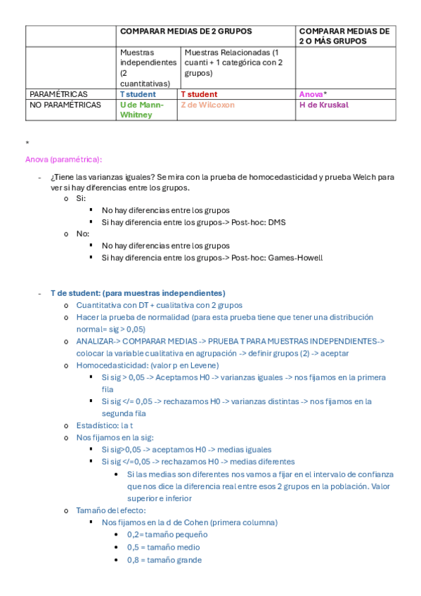 Comparacion-de-medias-y-ANOVA-SPSS.pdf