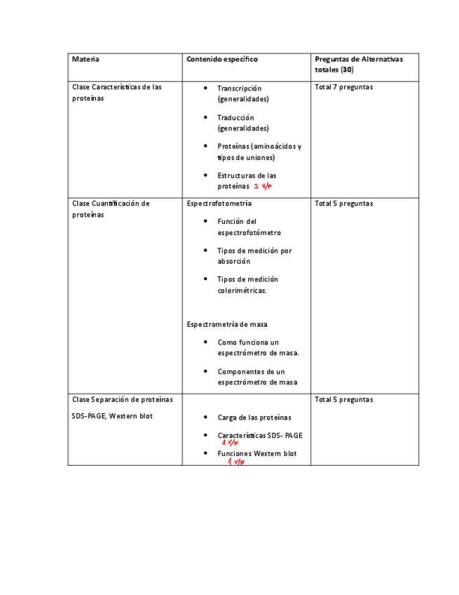 Tabla-De-Especificaciones-S2.pdf