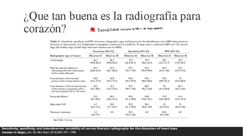 Rx-corazon.pdf