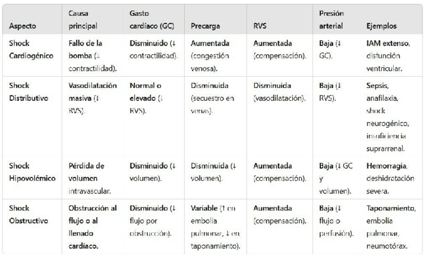 Comparacion-shock.pdf