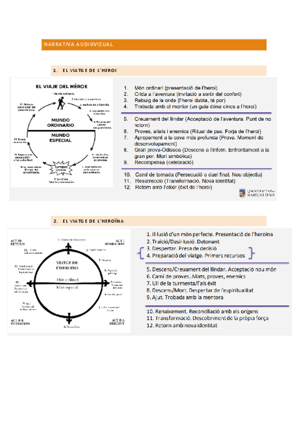 NARRATIVA-AUDIOVISUAL-examen-viatge-heroi-apunts-pdf.pdf