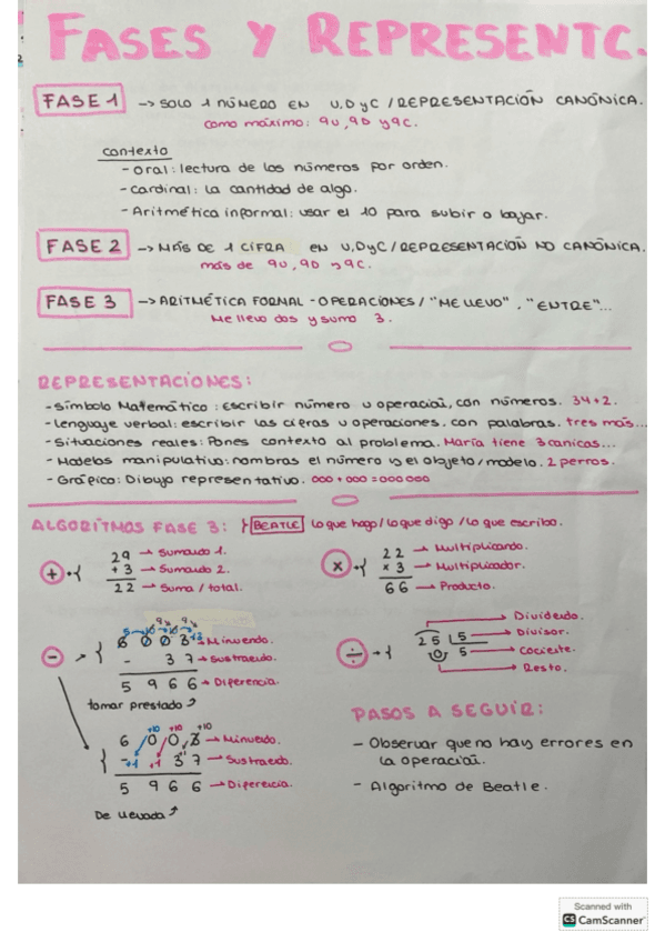 Bloque-dos-muy-resumido.pdf