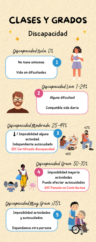 Infografia-Grados-de-Discapacidad.pdf