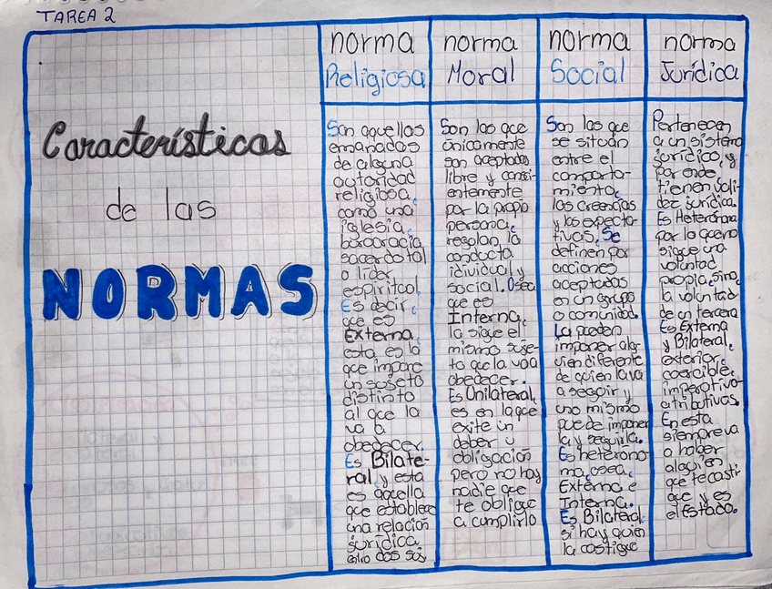 Caracteristicas-de-las-normas.jpeg