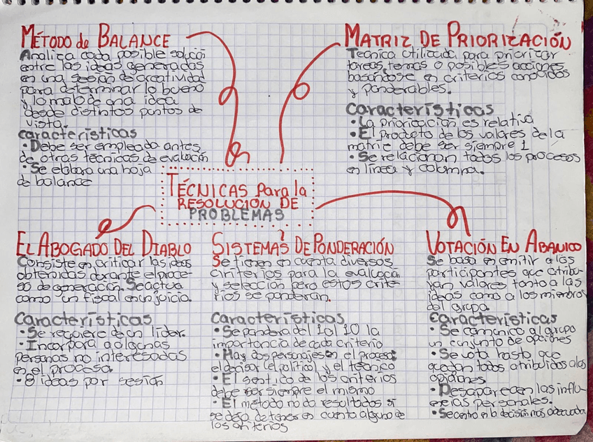 Tecnicas-para-la-solucion-de-problemas.jpeg