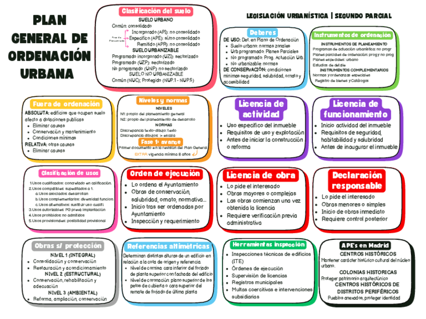 ESQUEMA-SEGUNDA-PARTE-LEGISLACION.pdf