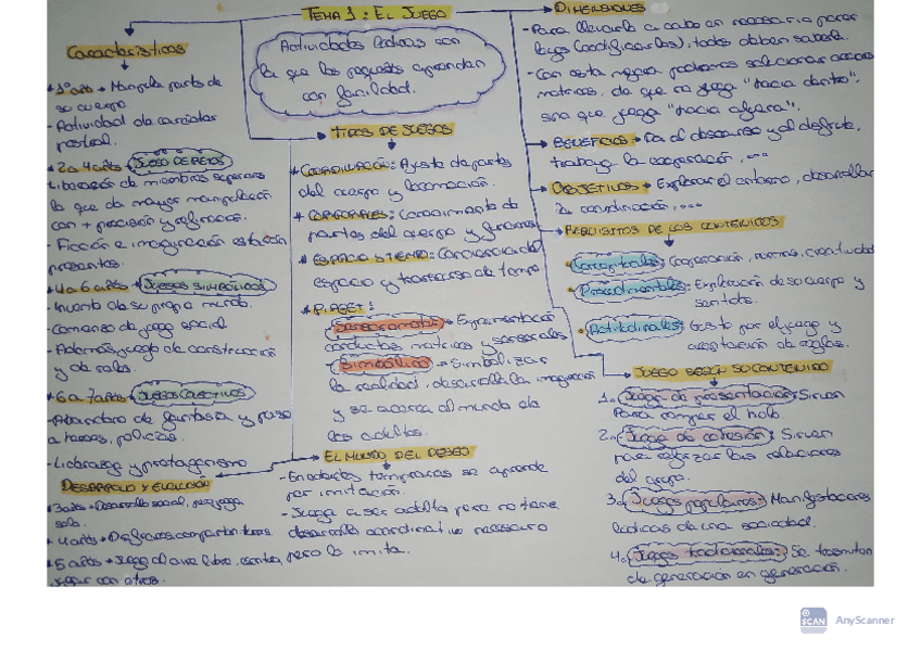 ESQUEMA-TEMA-1-JUEGO-BDM.pdf
