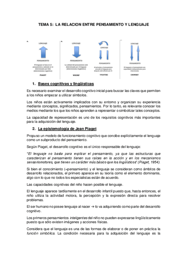 LA-RELACION-ENTRE-EL-PENSAMIENTO-Y-LENGUAJE-t5.pdf