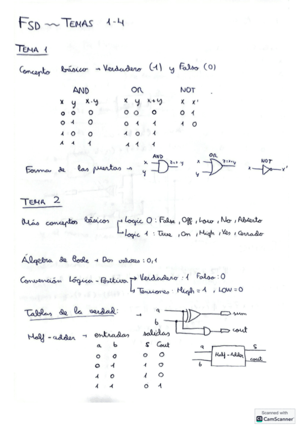 FSD-Parcial-1-examenes-y-apuntes.pdf