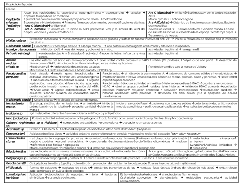 tabla-esponjas.pdf