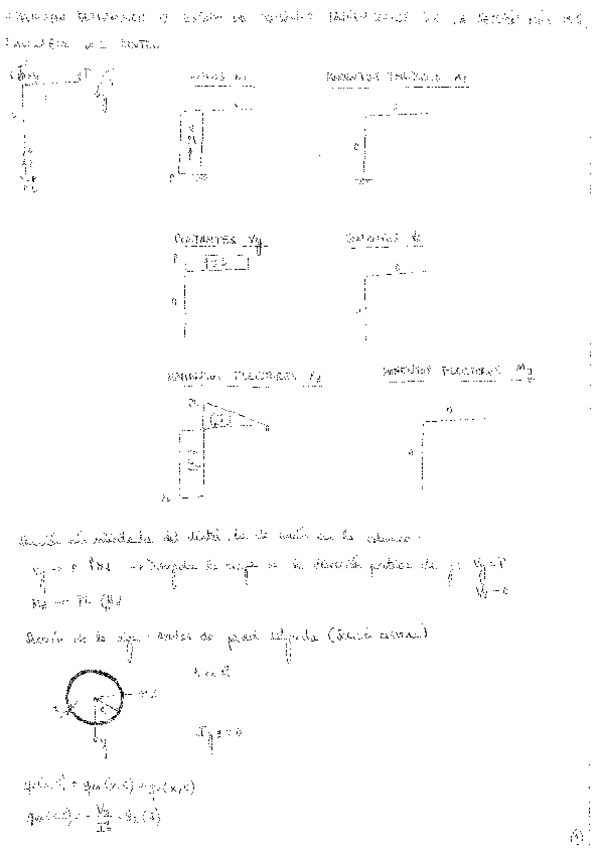 TeoriaOrdinarioResistenciaMateriales.pdf