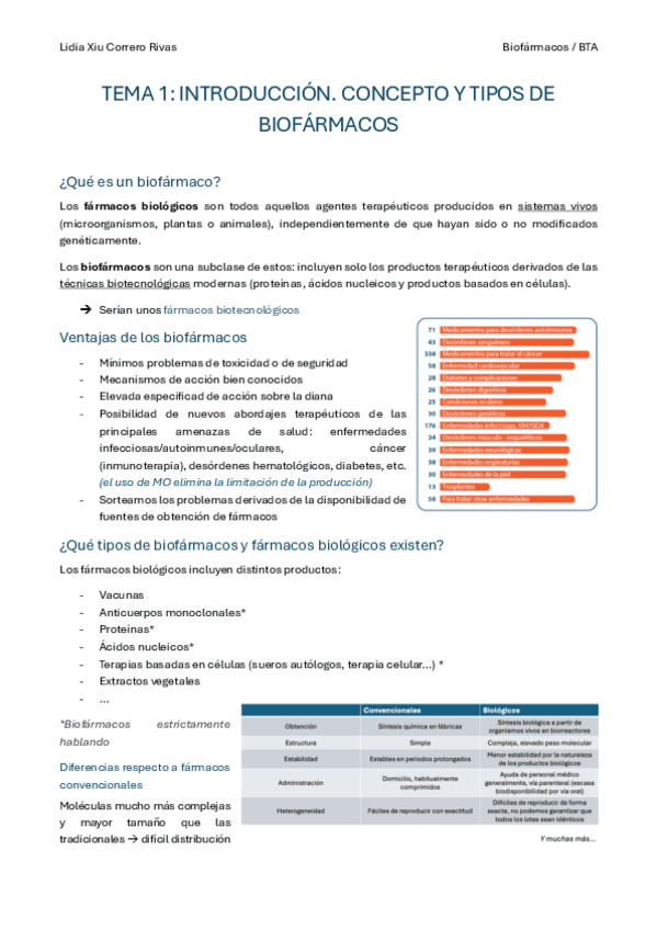 BIOFARMACOS-temas-1-y-2.pdf