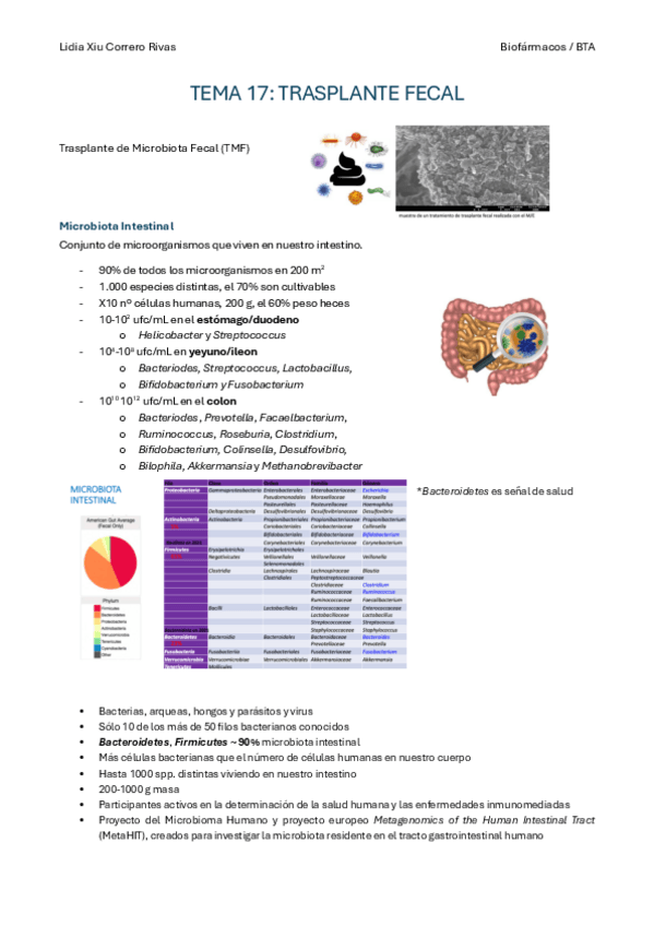 BIOFARMACOS-tema-17.pdf