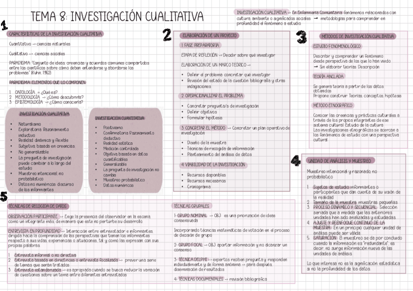 ESQ-T8-INVESTIGACION.pdf