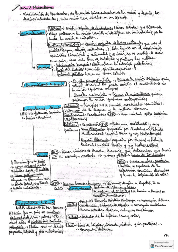 Resumenes-temario-Historia-politica-y-social-del-mundo-contemporaneo..pdf