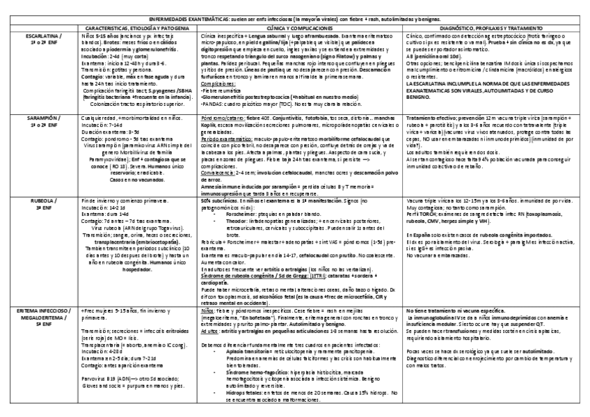 ENFS-EXANTEMATICAS-EN-3-PAGS.pdf