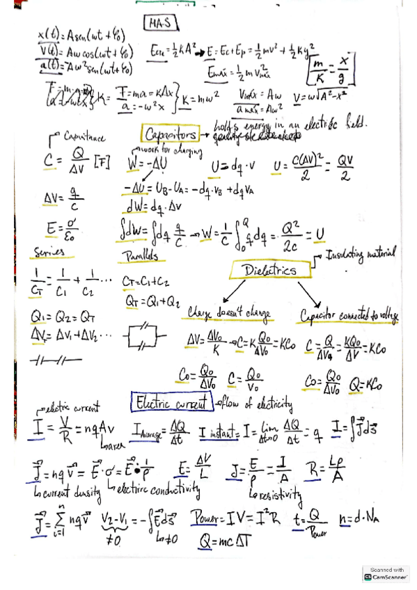 FormulariosFisica.pdf
