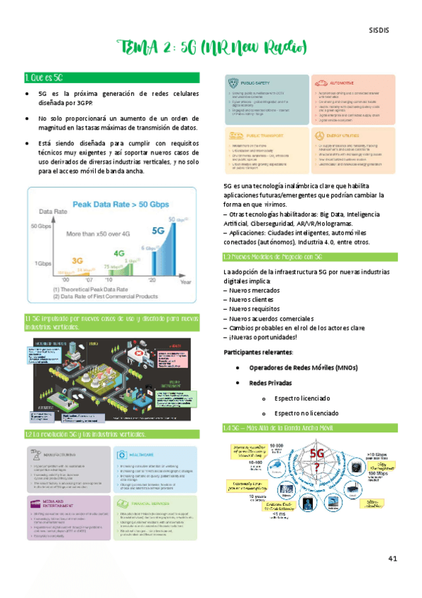 SISDIS-TEMA2.4-5G.pdf