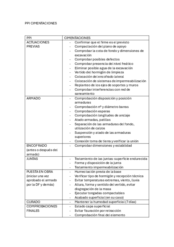 PPI-CIMENTACIONES.pdf