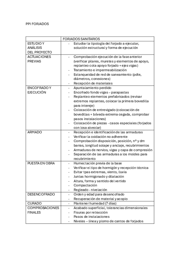 PPI-FORJADOS.pdf