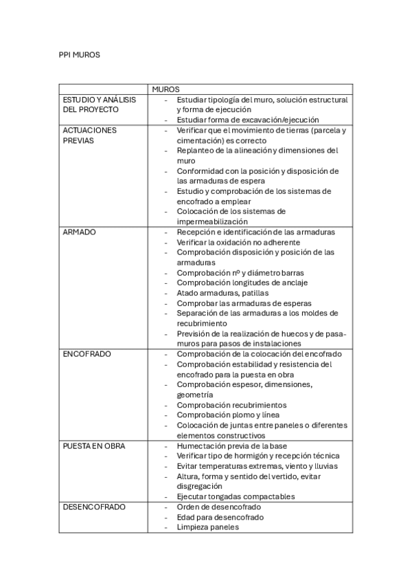 PPI-MUROS.pdf