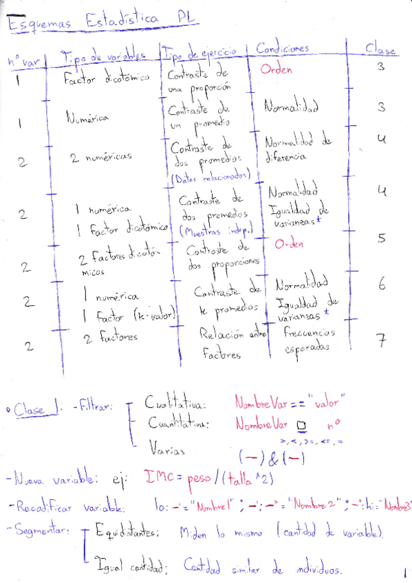 Esquemas Estadística PL.pdf