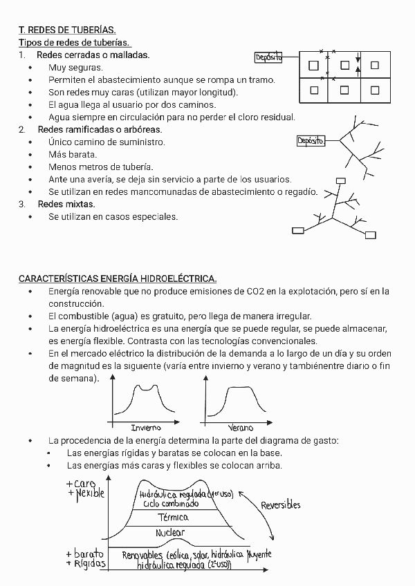 Obras-Hidraulicas-TEORIA-2P.pdf