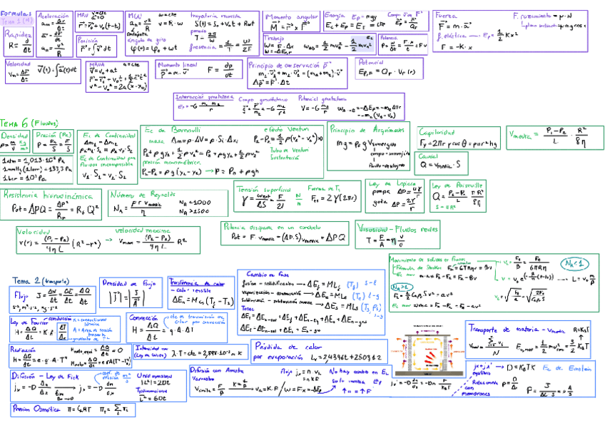 FORMULARIO-FISICA.pdf