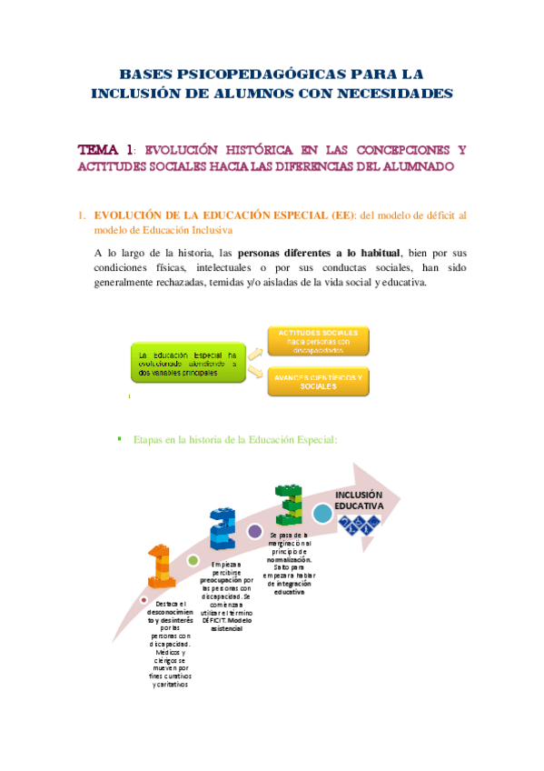 Apuntes-examen-I.pdf