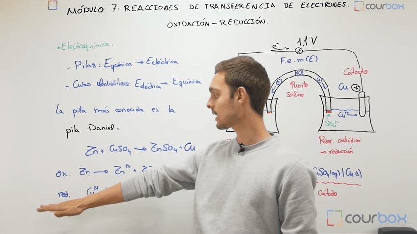 Lección 5 - Electroquimica.mp4