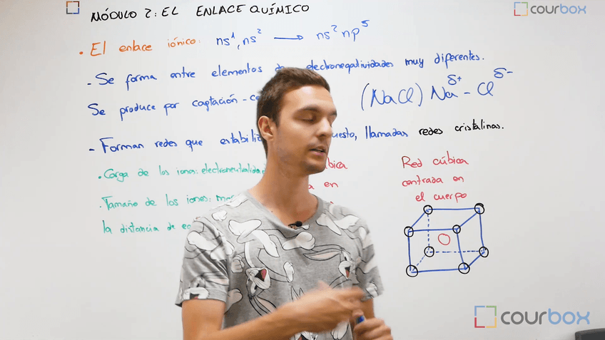 Lección 1 - Enlace-ionico.mp4