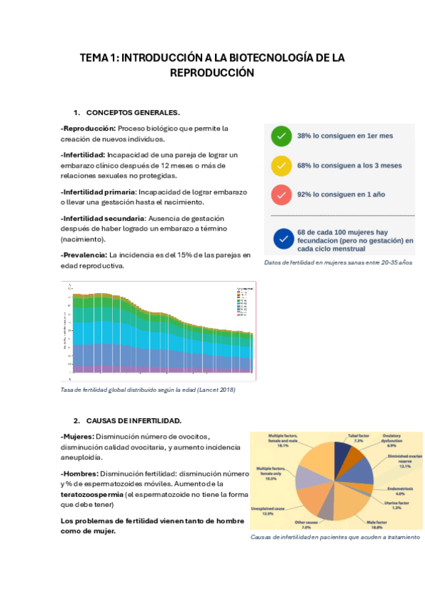 TEMA-1-APUNTES-REPRO.pdf