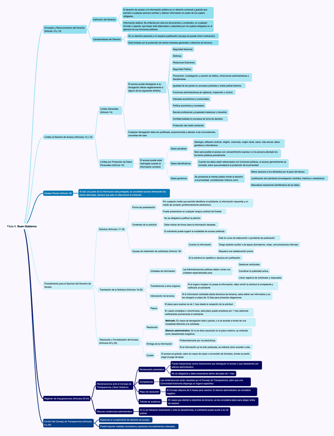 OEAP7.3-Buen-Gobierno.pdf
