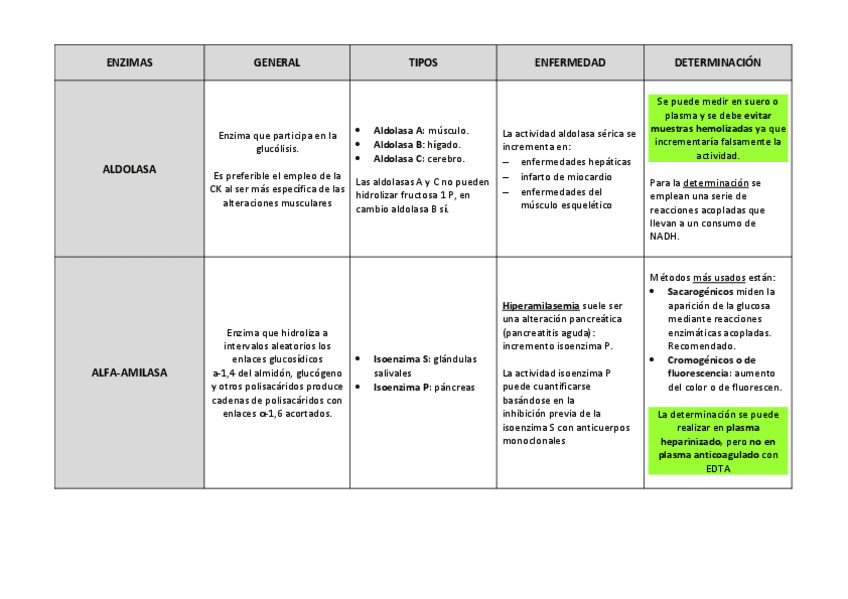 cuadro-Tema-14.-Enzimologia-clinica.pdf