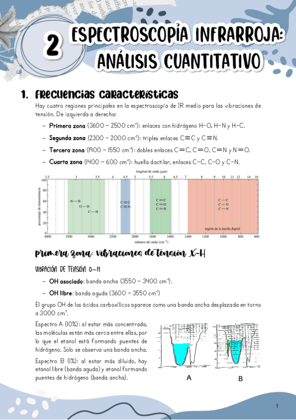 Tema-2.-Espectroscopia-infrarroja-analisis-cuantitativo.pdf