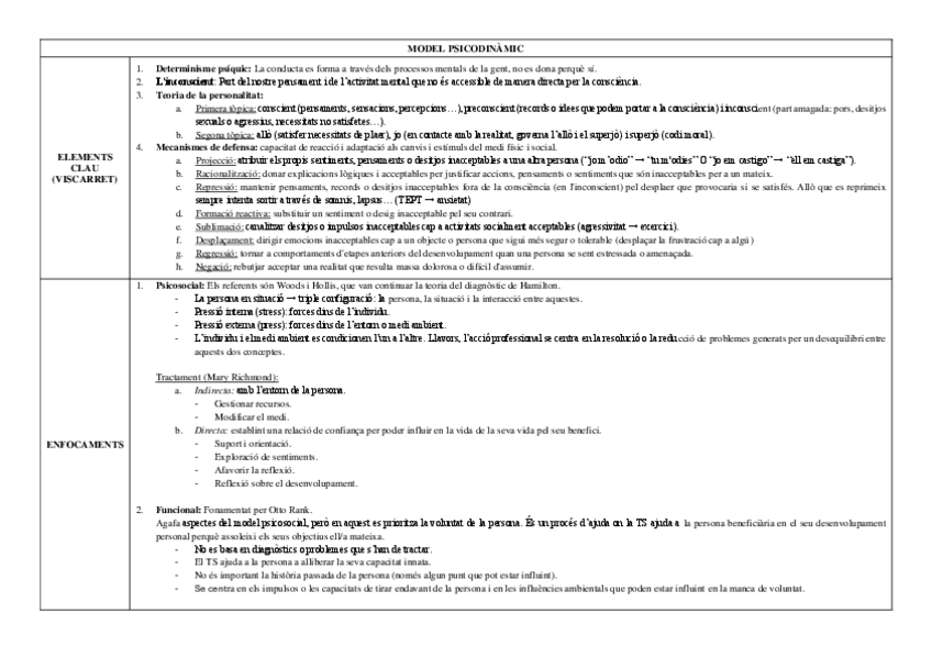 Bloc-1.3-Models-dintervencio.pdf