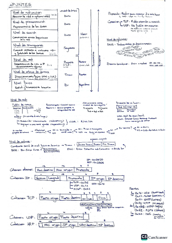 ApuntesEjerciciosExamenesResueltos.pdf