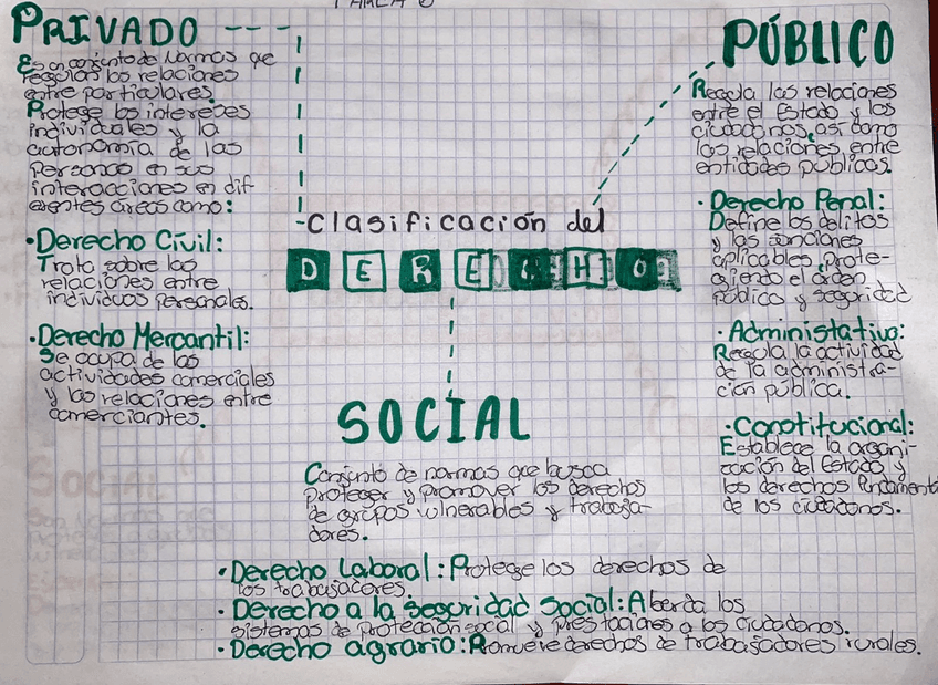 Clasificacion-del-derecho.jpeg
