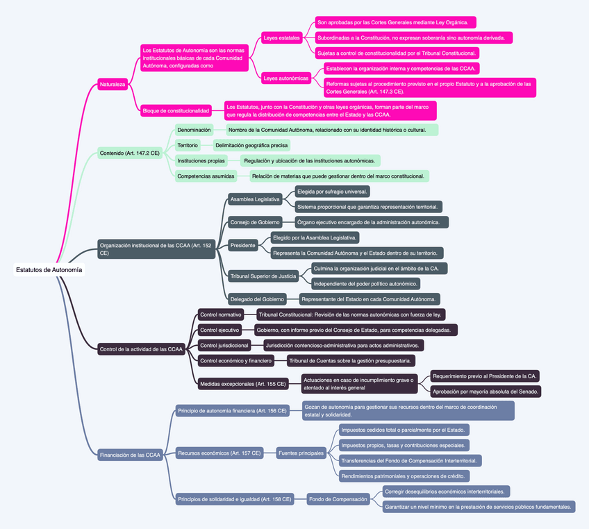 OEAP9.3-Estatutos-de-Autonomia.pdf