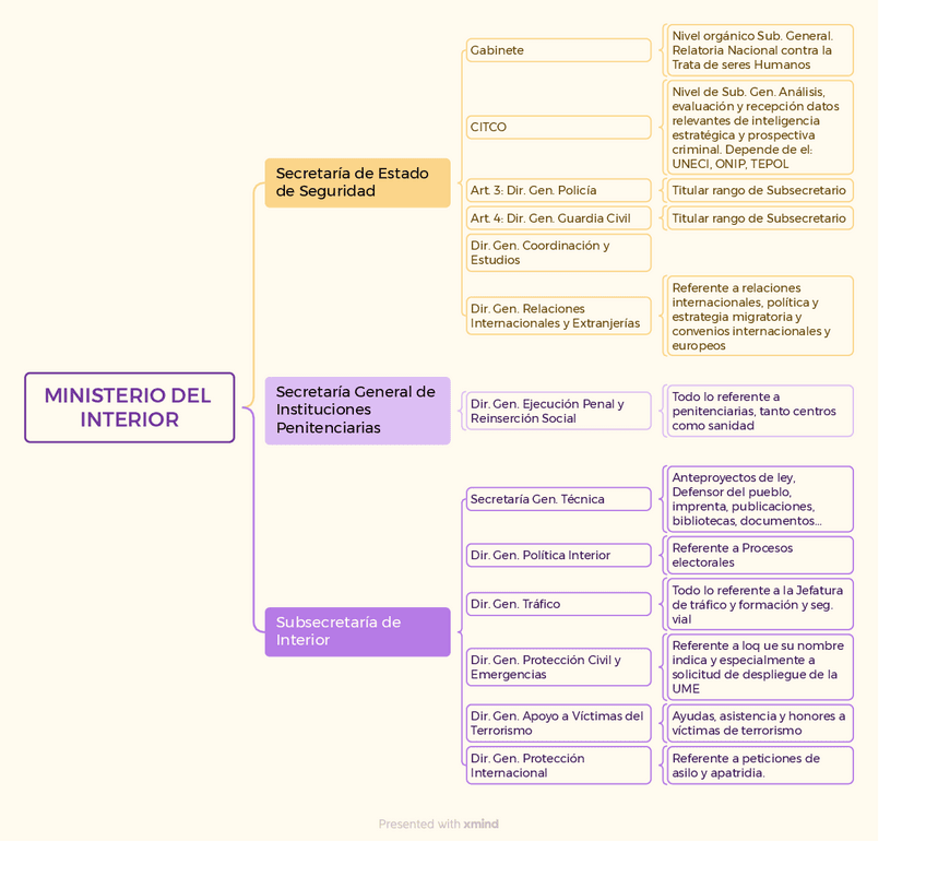 MINISTERIO-DEL-INTERIOR-Sencillo-y-rapido.pdf