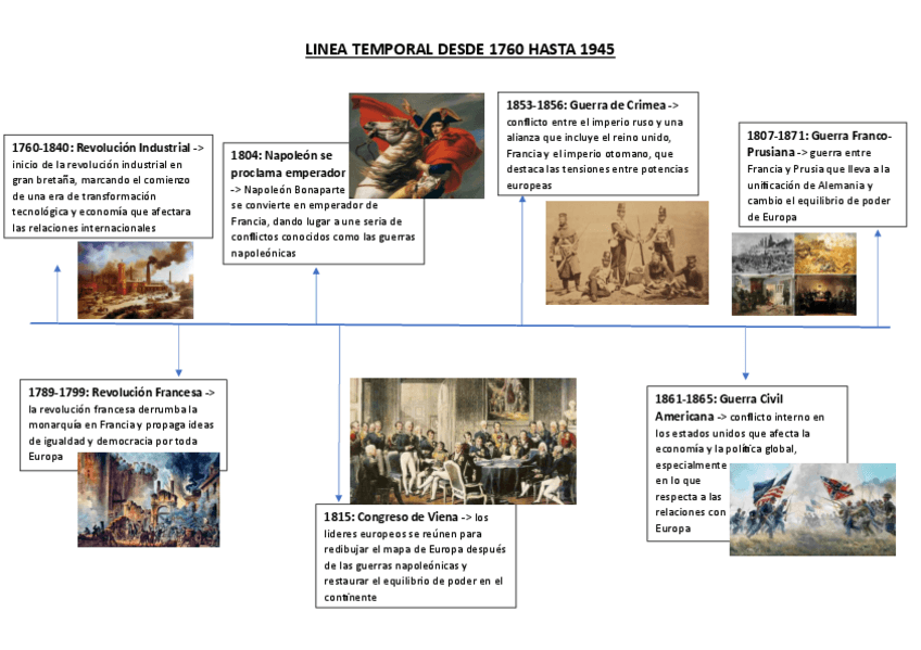 LINEA-TEMPORAL-DESDE-1760-HASTA-1945.pdf