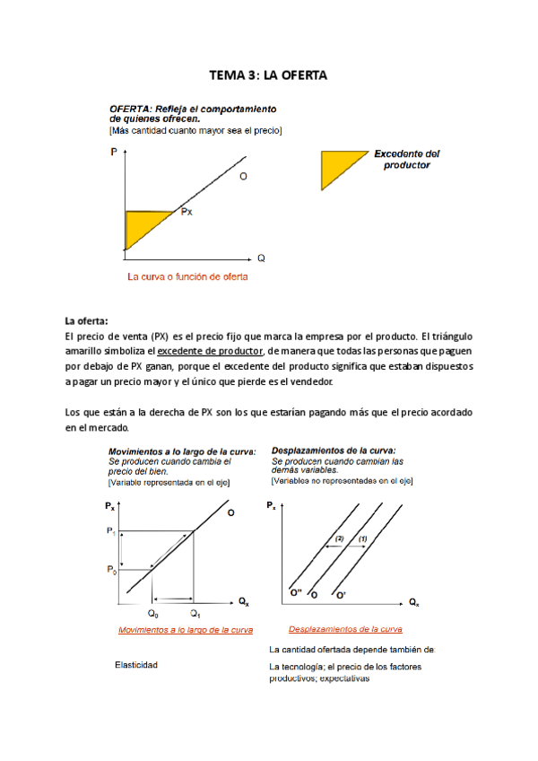 TEMA-3-LA-OFERTA.pdf