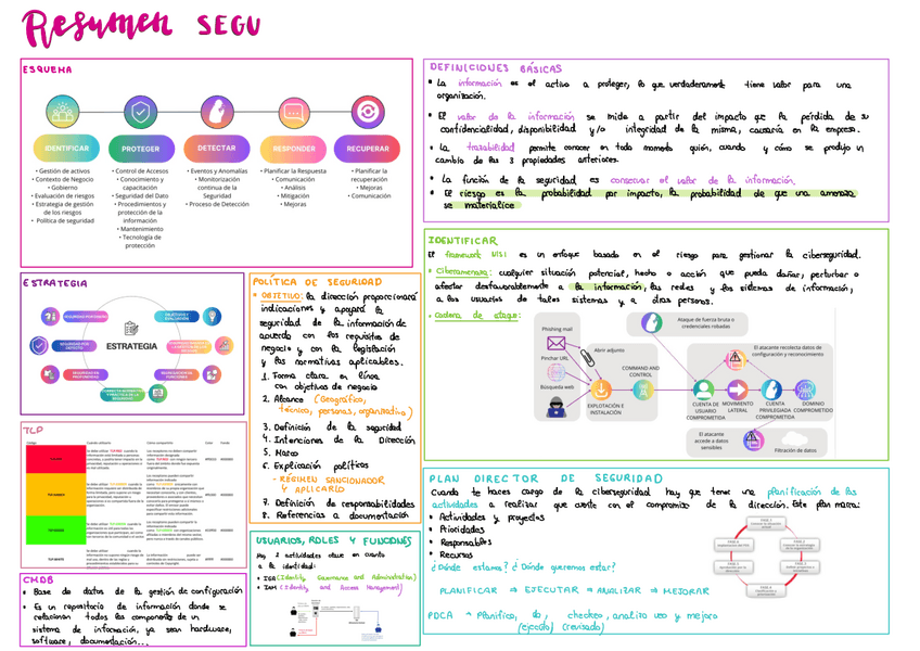 Resumen-SEGU-Parcial-2.pdf