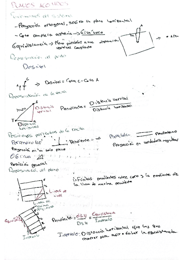 apuntes-planos-acotados.pdf