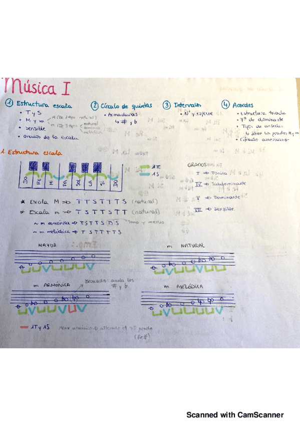 Musica.pdf
