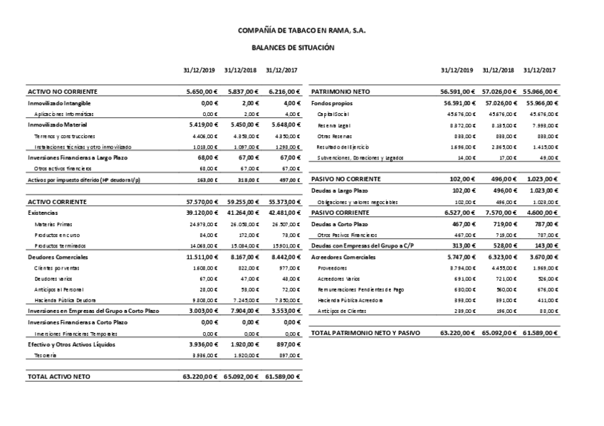 Prueba-de-Finanzas-2020-Solucion.pdf