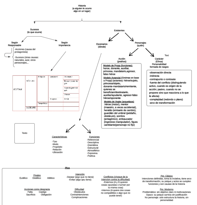 Esquema-Tema-2-Narrativa-Audiovisual.pdf